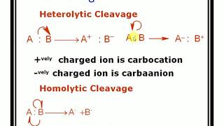 Homolytic and Heterolytic fission with suitable examples [upl. by Cirillo]