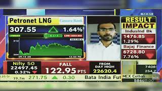 Petronet LNG Share Latest News Today Petronet LNG Share News  Petronet LNG Share  26th April 2024 [upl. by Granger]