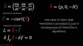 Understanding Lagrangian mechanics 2 The geometry [upl. by Ahsitan]