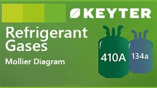 03  Mollier Diagram  Refrigerant Gases KEYTER [upl. by Mandler251]