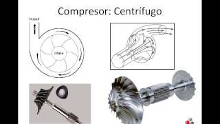 OTM99 Compresor Centrifugo [upl. by Laehcar]