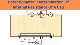 Potentiometer  Determination Of Internal Resistance Of A Cell  Physics [upl. by Eirrab]