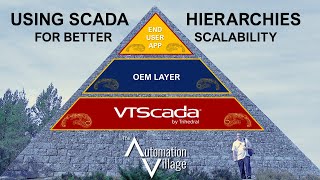 Using SCADA Hierarchies For Better Scalability  The Automation Village [upl. by Moscow943]