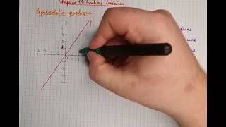 3ème Fonctions linéaires Représentation graphiques [upl. by Airdnahs]
