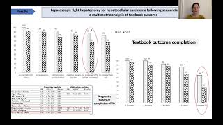 LAPAROSCOPIC RIGHT HEPATECTOMY FOR HEPATOCELLULAR CARCINOMA FOLLOWING SEQUENTIAL TRANSCATHETER [upl. by Obediah112]