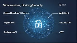 15Spring Boot Microservices Masterclass Debug Pre and Post Filter Flow in Spring Cloud API Gateway [upl. by Ahcsrop]