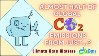 Global CO2 emissions from just  Climate Data Matters  CliDemy [upl. by Hastings]