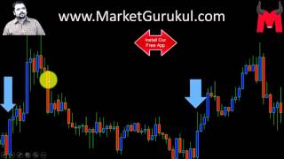 Bullish Engulfing Candlestick Pattern Hindi [upl. by Llewol914]