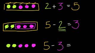 Relacionando adición y sustracción [upl. by Ahsuas]