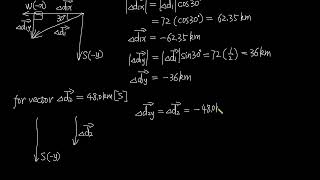 A plane makes the following displacements Dd1720 km W 3008 S Dd2480 km S [upl. by Suirrad474]