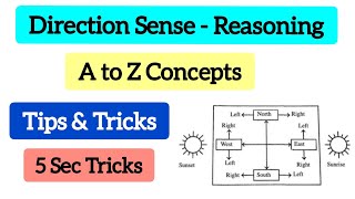 Direction Reasoning Tricks in TamilDirection Sense TricksThisai kanakugalAptitude and Reasoning [upl. by Peppel542]