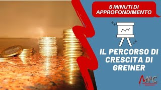 Il percorso di crescita di Greiner  in 5 minuti [upl. by Remy980]