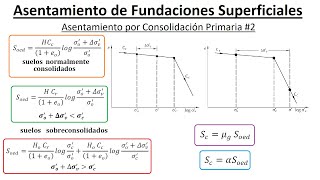 Tipos de Cimentaciones  Superficiales y Profundas [upl. by Pass]