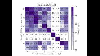 Gaussian Potential Inner Products  Indigo Edwards MPhys Video 5 [upl. by Hiltner789]