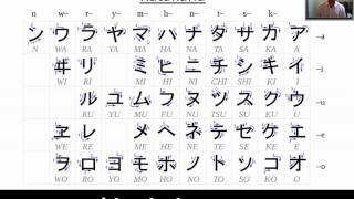 Katakana Alphabet [upl. by Fraze70]