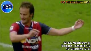 Alberto Gilardino  188 goals in Serie A part 55 147188 BolognaGenoaFiorePalermo 20122016 [upl. by Koziel]