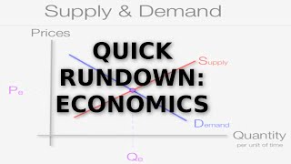 Quick Rundown Economics [upl. by Divine]