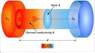 Transfert de chaleur  conduction [upl. by Talmud509]