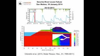 Levee Failure Caused by Mammal Bioerosion  Collasso Arginale Causato dai Mammiferi Fossori [upl. by Alemap]