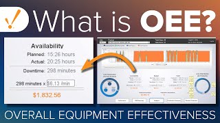 What is OEE Overall Equipment Effectiveness [upl. by Huggins232]