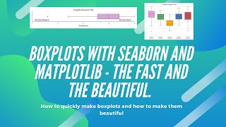 BOXPLOTS  How to make boxplots with Python Seaborn amp Matplotlib The fast amp the beautiful way [upl. by Januisz]