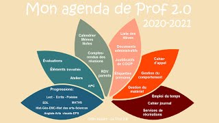 Lagenda du Prof 20  20202021 [upl. by Magree]