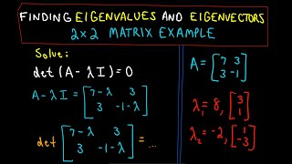 ❖ Finding Eigenvalues and Eigenvectors  2 x 2 Matrix Example ❖ [upl. by Elfstan]