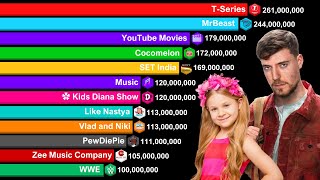 All Channels With Over 100 Million Subscriber  Sub Count History 20062024  BIG UPDATE [upl. by Tryck]