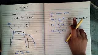 Anti Arrhythmics part 2 Class 1 drugs detail cvspharma [upl. by Alex]