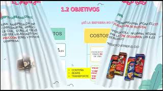 4 Contabilidad de costos 1er clase [upl. by Atiuqrahc263]