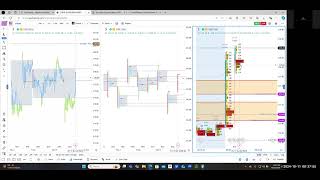 Live trade of IWM 101124 using only institutional charting Losing day [upl. by Mitch]