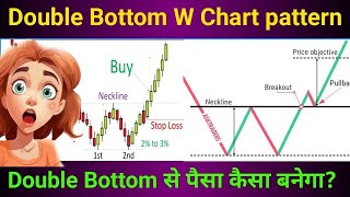 W Pattern double bottom strategy options trading chart patterns…… [upl. by Imij]