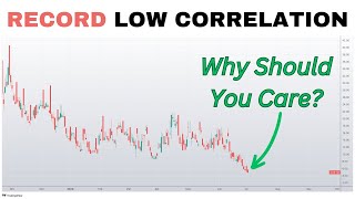 Why You Should Care about Record Low Stock Correlation [upl. by Salocin]