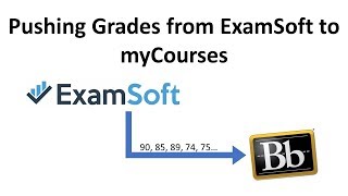 Pushing Grades from ExamSoft to myCourses [upl. by Eatnuhs665]