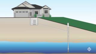 Sizing a Submersible Pump [upl. by Alemac]