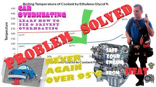 Opel Astra H 14 Z14XEP Overheating Temperature Solved Finally [upl. by Liatris535]