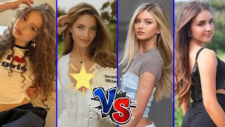 Emily Dobson vs Sunday Kalogeras vs Lexi Rivera vs Piper Rockelle Lifestyle Comparison 2024 [upl. by Ayotna]