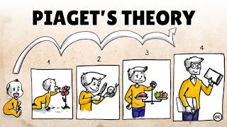 Piagets Theory of Cognitive Development [upl. by Rae]