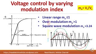 47 Single phase inverterSinusoidal pulse width modulationbipolarunipolar voltage switching [upl. by Naquin818]