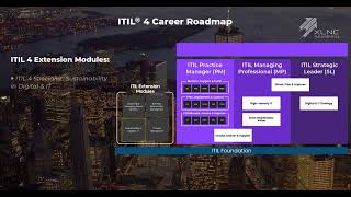 What is ITIL  Why MNCs Use ITIL amp Importance of ITIL Certification [upl. by Camey283]