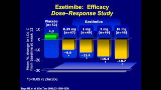 New Guidelines in Dyslipidemia [upl. by Paige]