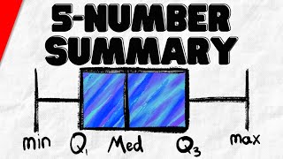 Five Number Summary Boxplots and Outliers  Statistics Exercises [upl. by Henghold489]