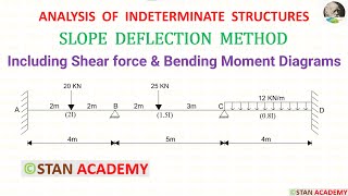 28 Calculating beam deflection using numerical integration  Beam Deflection Calculator Project [upl. by Daryle]