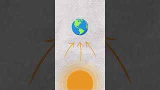 Earths Distance from the Sun Explained [upl. by Ecinreb]