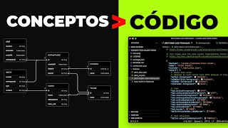 Aprende conceptos antes que código [upl. by Aivata]