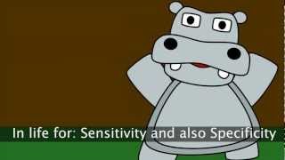 Sensitivity Song Specific Funny Epidemiology Spin Snout [upl. by Goodhen305]