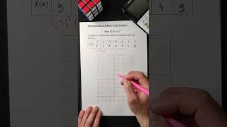 Représenter graphiquement une fonction maths [upl. by Barny538]