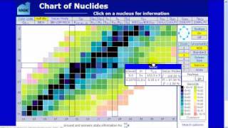 Chart of Nuclides introduction [upl. by Sinnek]