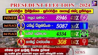 Ada derana BREAKING NEWS  2024 PRESEDENT ELECTION RESALT  BREAKING NEWS [upl. by Aldora]