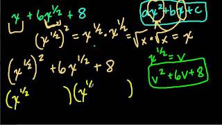 Factoring Polynomials with Degrees other than 2 [upl. by Ashia489]